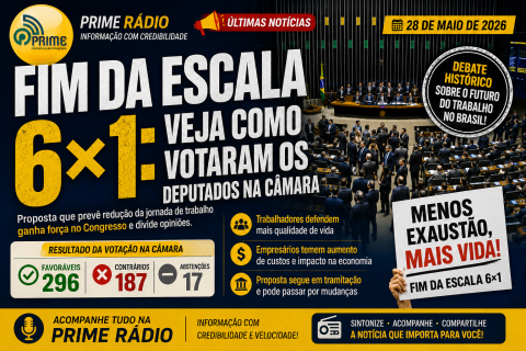 Fim da escala 6×1 avança na Câmara e divide opiniões entre deputados